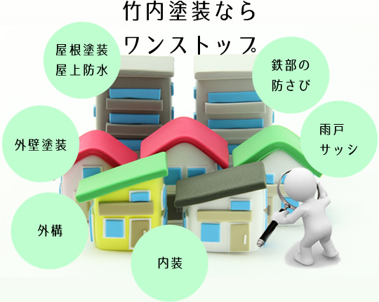竹内塗装なら外壁から屋根、扉、外構までワンストップ